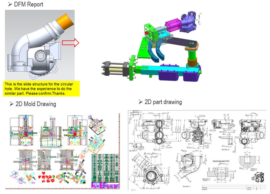 Automobile mold
